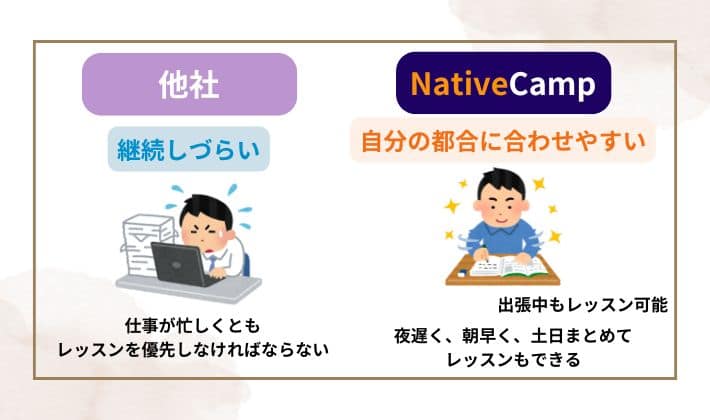 ネイティブキャンプは自分の都合に合わせてレッスンできる
