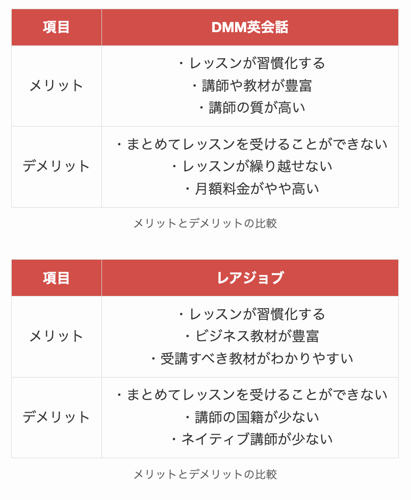 DMM英会話とレアジョブのメリットとデメリットの比較