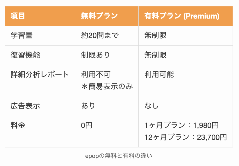 epopの無料と有料の違い