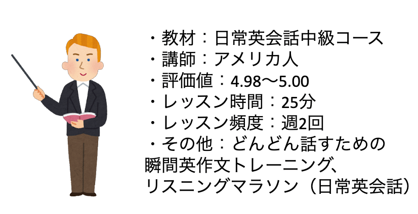 日常英会話ならそこそこできる方の勉強方法