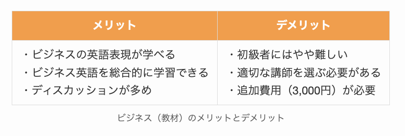 DMM英会話のビジネス(教材)のメリットとデメリット