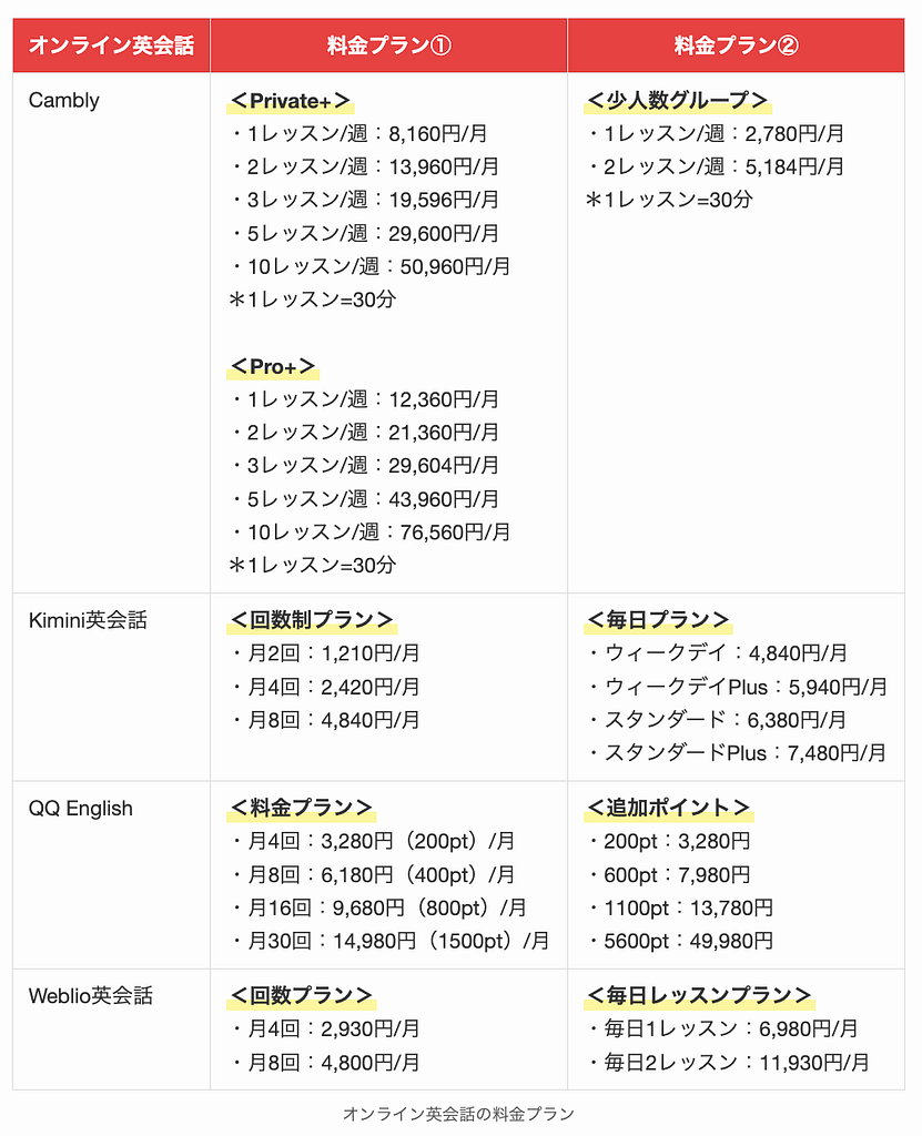オンライン英会話の料金プラン2