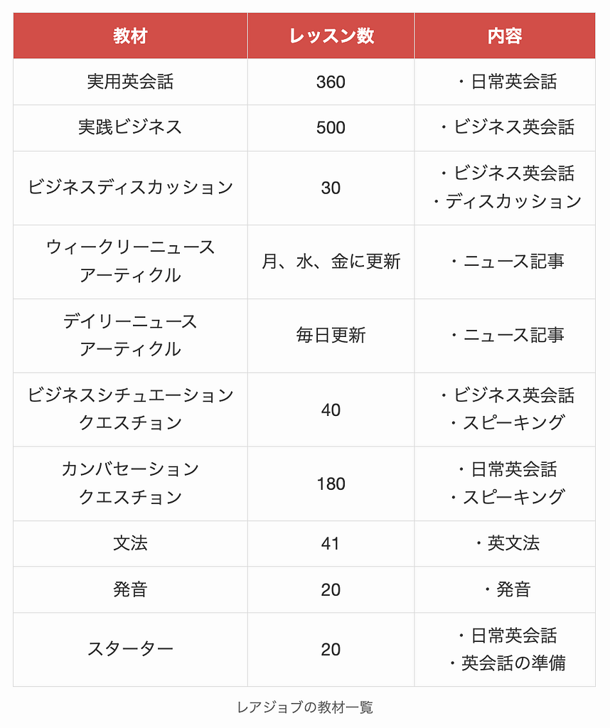 レアジョブの教材一覧