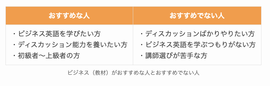DMM英会話のビジネス(教材)がおすすめな人とおすすめでない人