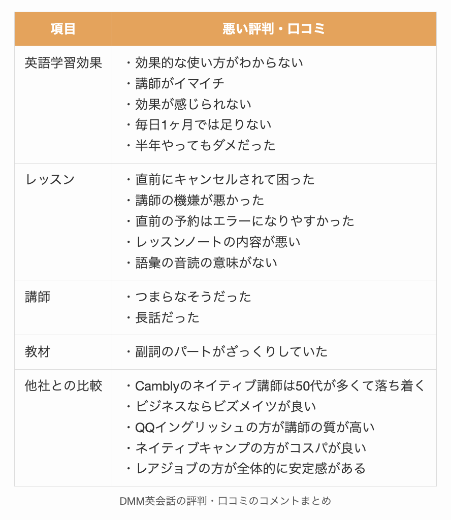 DMM英会話の評判や口コミのコメントまとめ2