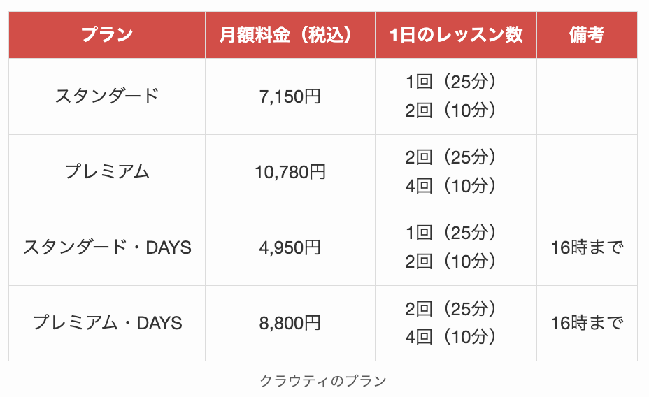 クラウティのプラン
