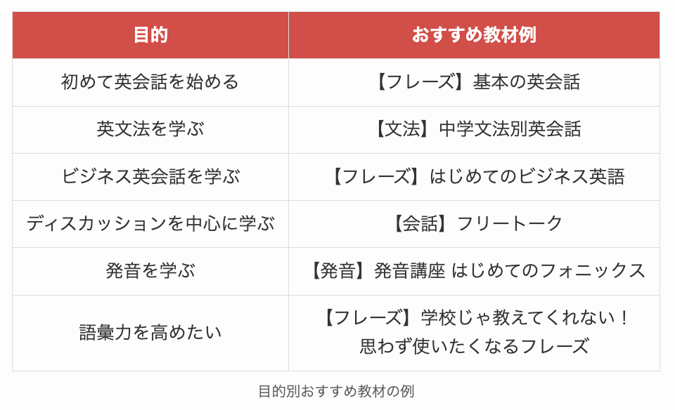 目的別おすすめ教材の例