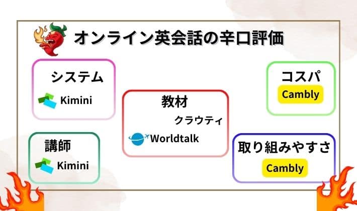 11社のオンライン英会話の詳細な辛口評価比較.jpg
