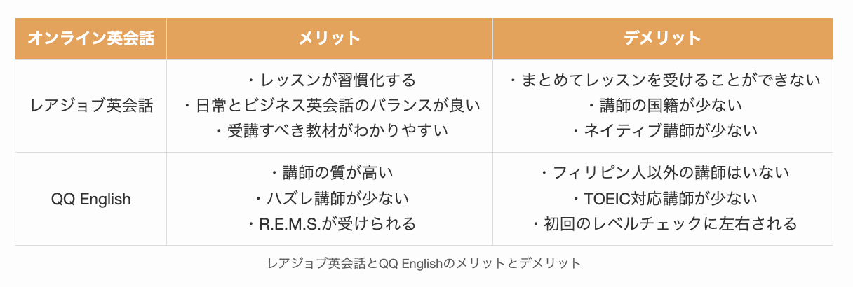 レアジョブ英会話とQQ Englishのメリットとデメリット