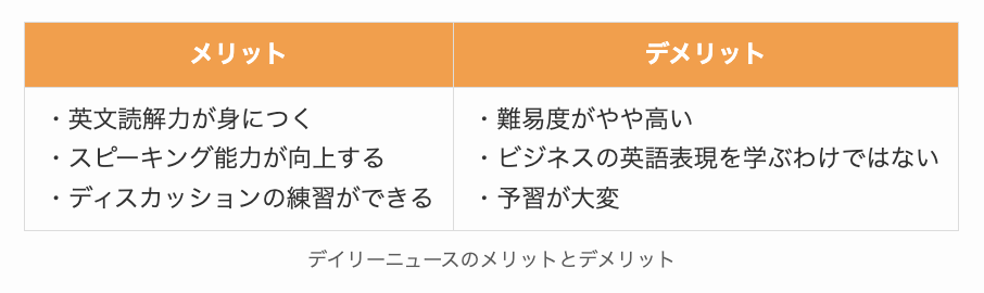 DMM英会話のデイリーニュースのメリットとデメリット