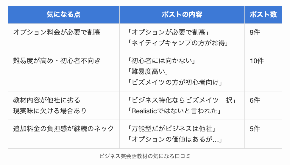 ビジネス英会話教材の気になる口コミ