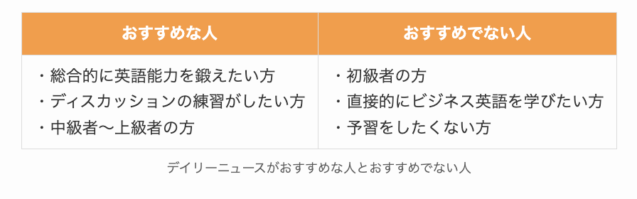 DMM英会話のデイリーニュースがおすすめな人とおすすめでない人
