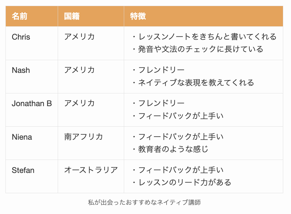 私が出会ったおすすめなDMM英会話のネイティブ講師