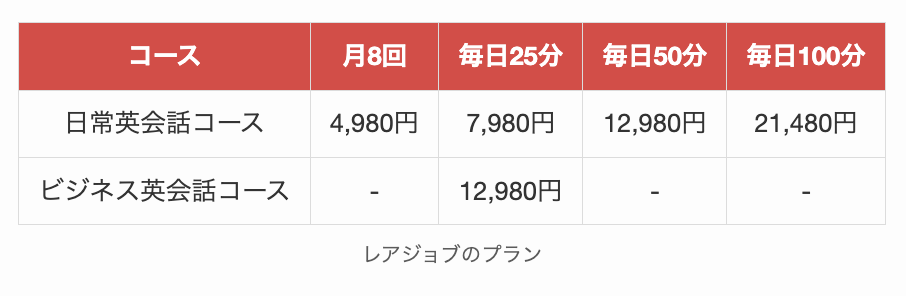 レアジョブのプラン