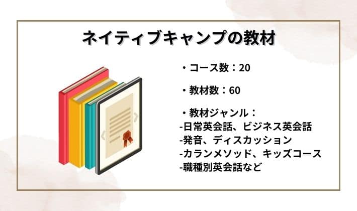 ネイティブキャンプの教材