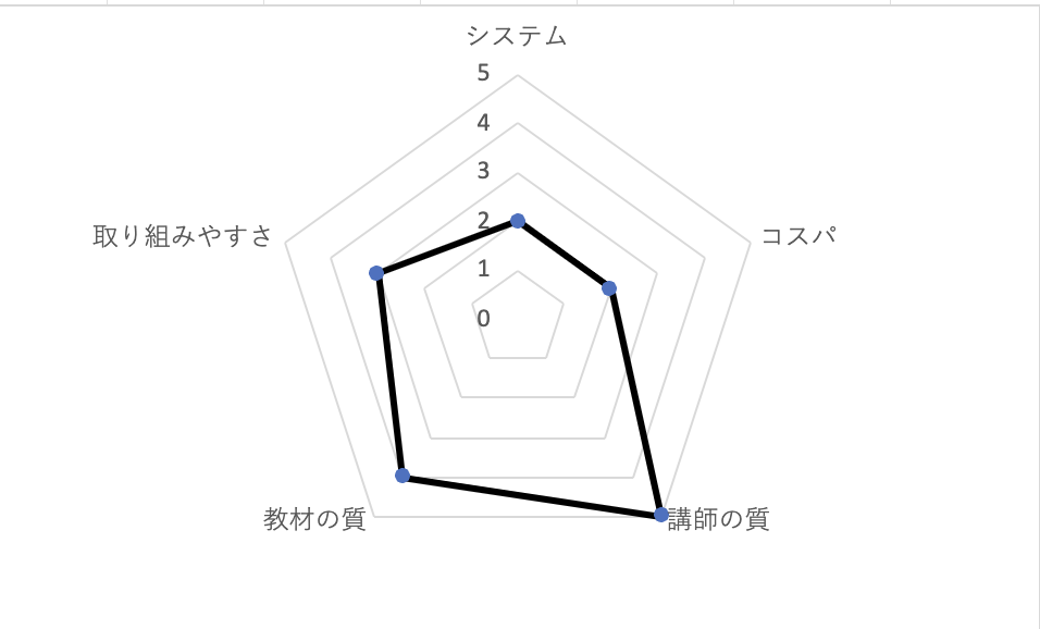 ビズメイツの辛口チャート