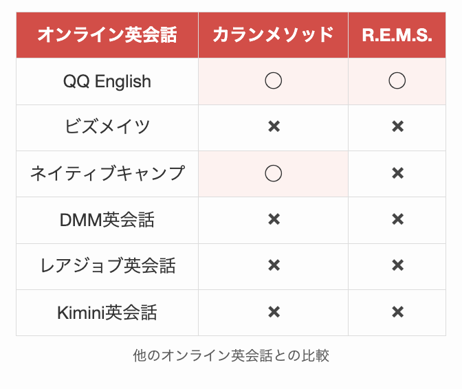 カランメソッドにおける他のオンライン英会話との比較