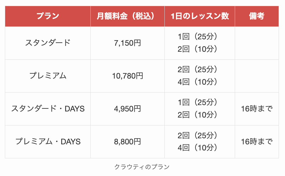 クラウティのプラン