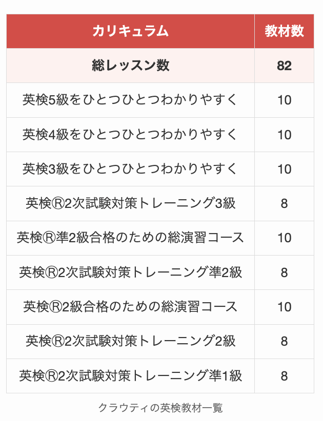 クラウティの英検教材一覧