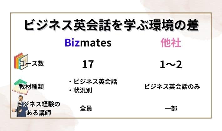 ビズメイツが他社に比べて最もビジネス英会話を学ぶ環境が整っている理由.jpg