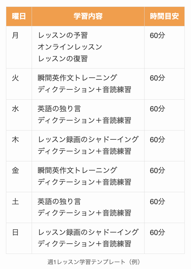 週1レッスン学習テンプレート（例）