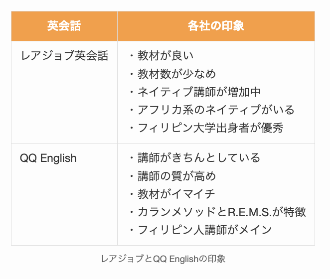 レアジョブとQQ Englishの印象